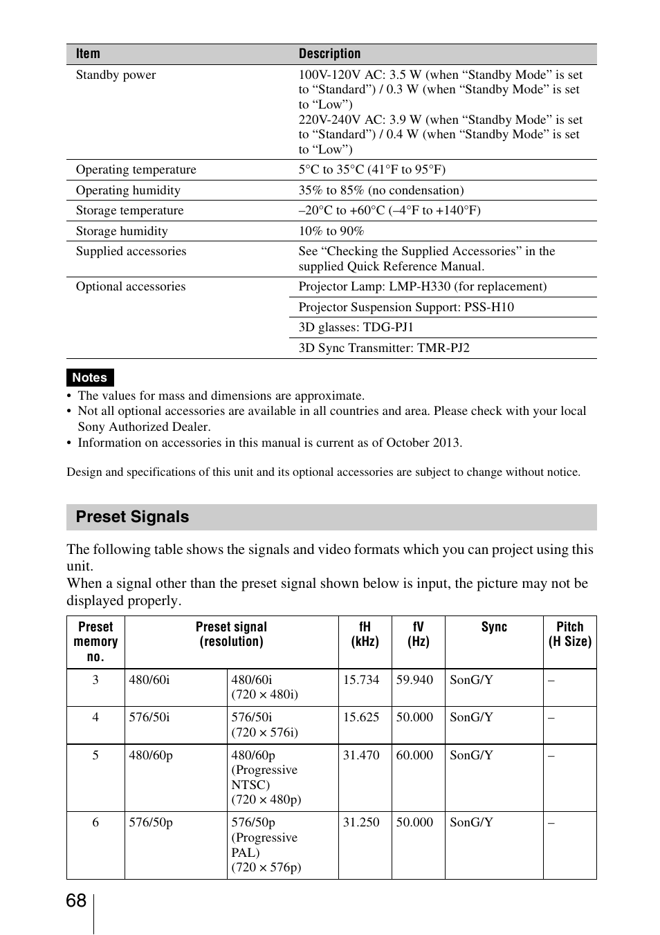 Preset signals | Sony VPL-VW1100ES User Manual | Page 68 / 87