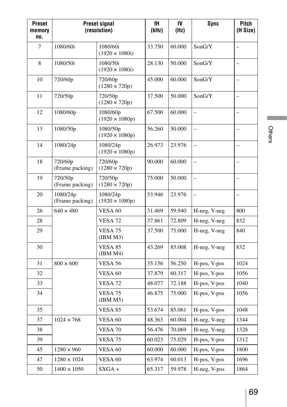 Sony VPL-VW1100ES User Manual | Page 69 / 87