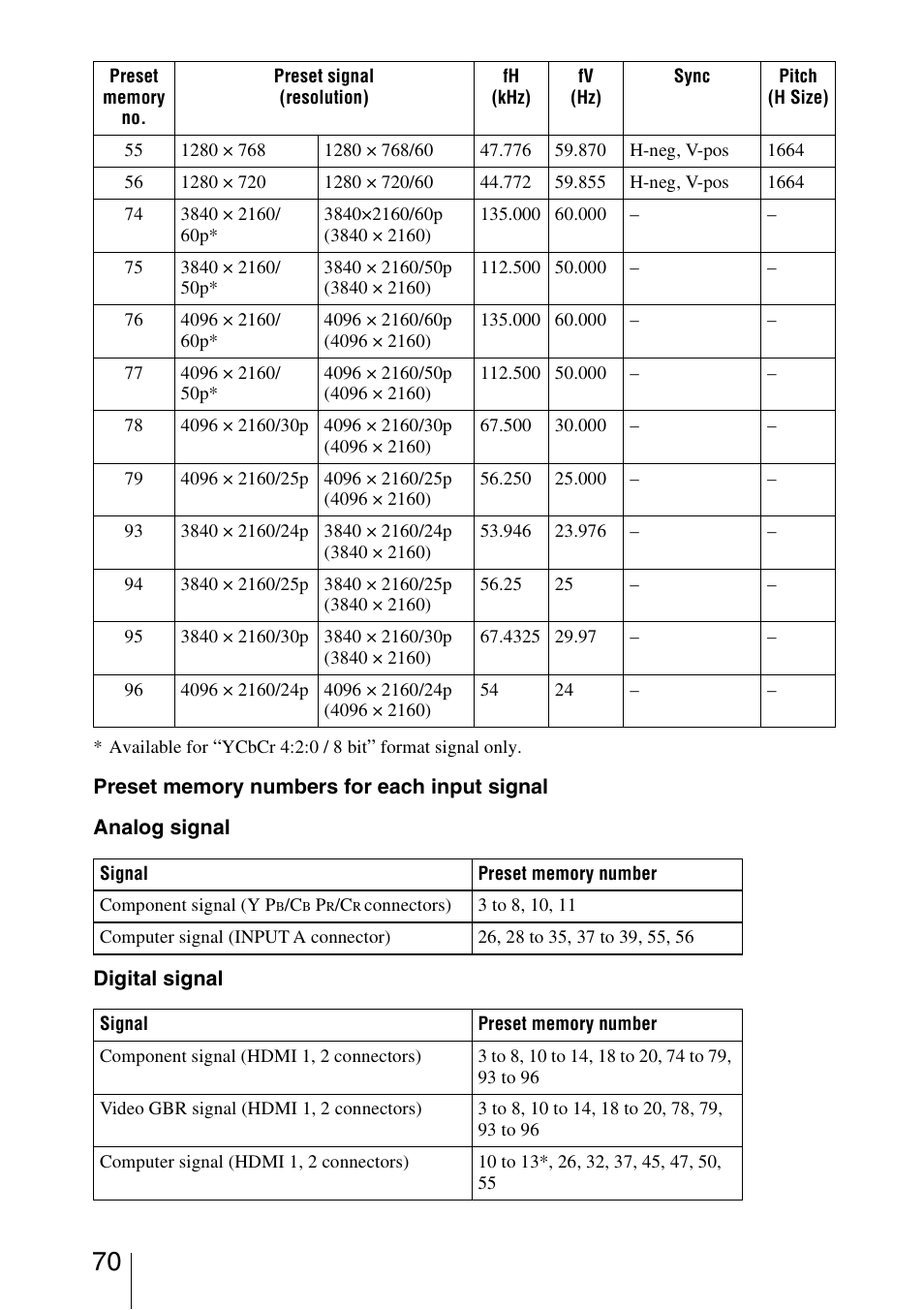 Sony VPL-VW1100ES User Manual | Page 70 / 87