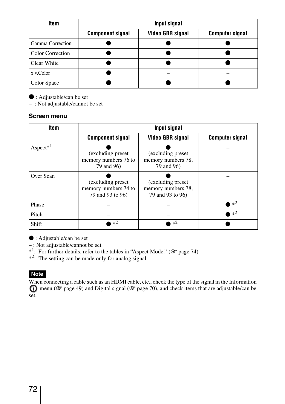 Sony VPL-VW1100ES User Manual | Page 72 / 87