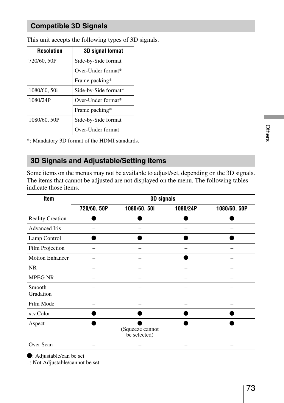 Compatible 3d signals, 3d signals and adjustable/setting items | Sony VPL-VW1100ES User Manual | Page 73 / 87