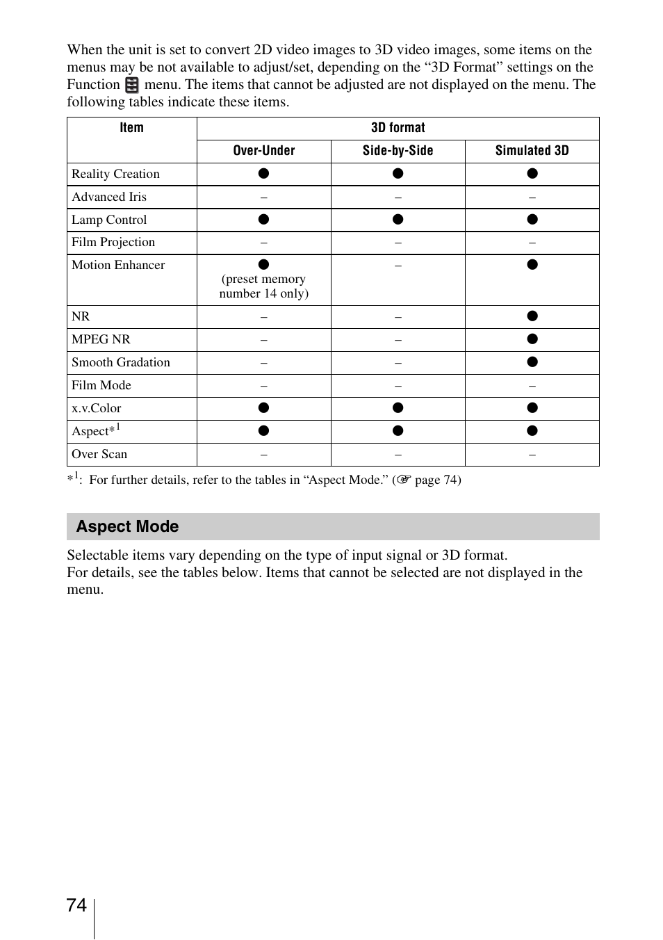 Aspect mode | Sony VPL-VW1100ES User Manual | Page 74 / 87