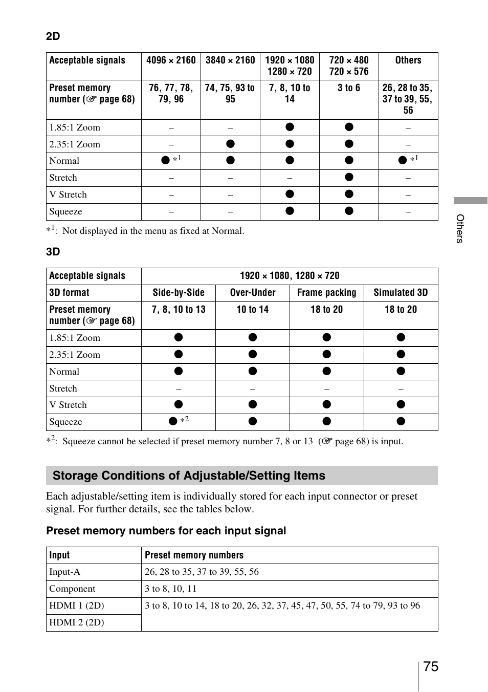 Storage conditions of adjustable/setting items, Storage conditions of adjustable/ setting items | Sony VPL-VW1100ES User Manual | Page 75 / 87