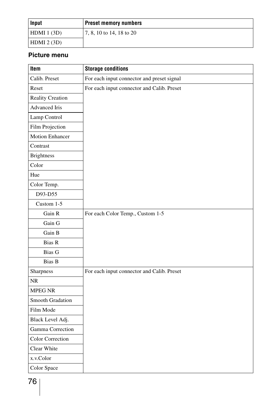 Sony VPL-VW1100ES User Manual | Page 76 / 87