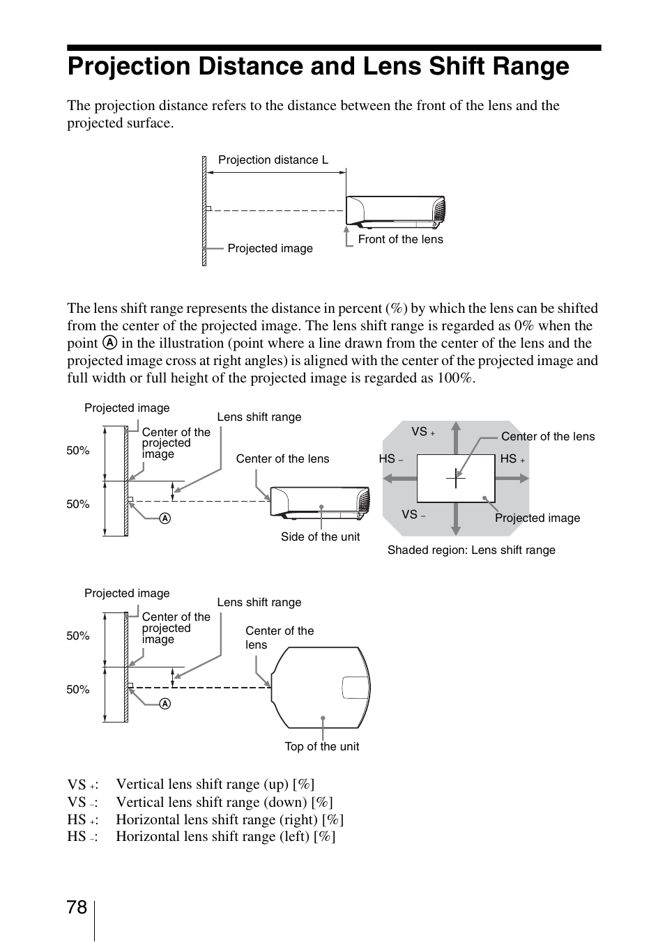 Projection distance and lens shift range, Vertical lens shift range (up) [%] vs, Vertical lens shift range (down) [%] hs | Horizontal lens shift range (right) [%] hs, Horizontal lens shift range (left) | Sony VPL-VW1100ES User Manual | Page 78 / 87