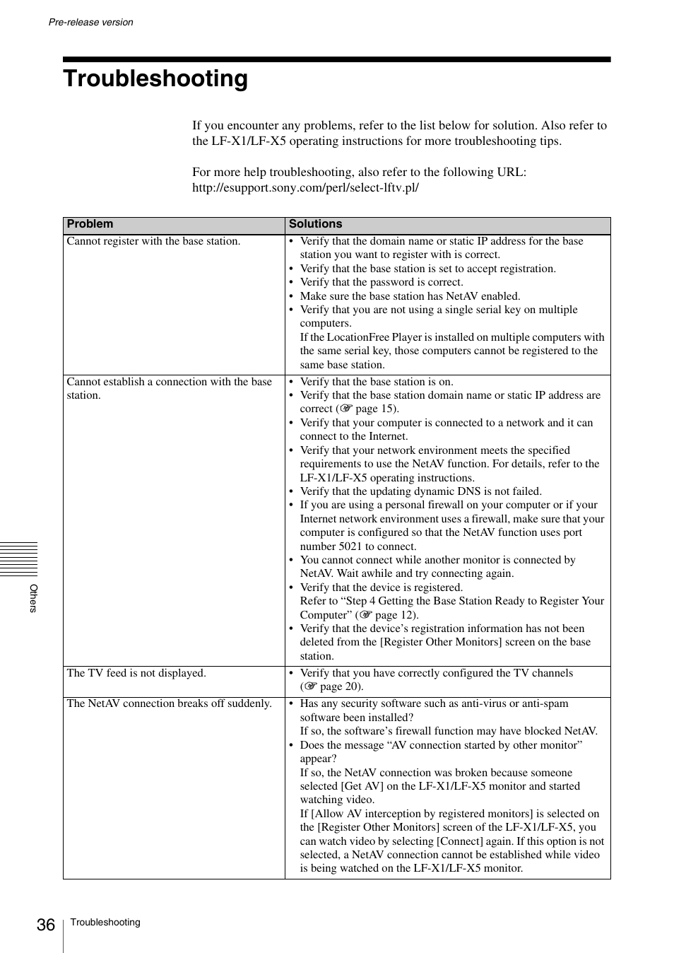 Troubleshooting | Sony LF-X1 User Manual | Page 36 / 40