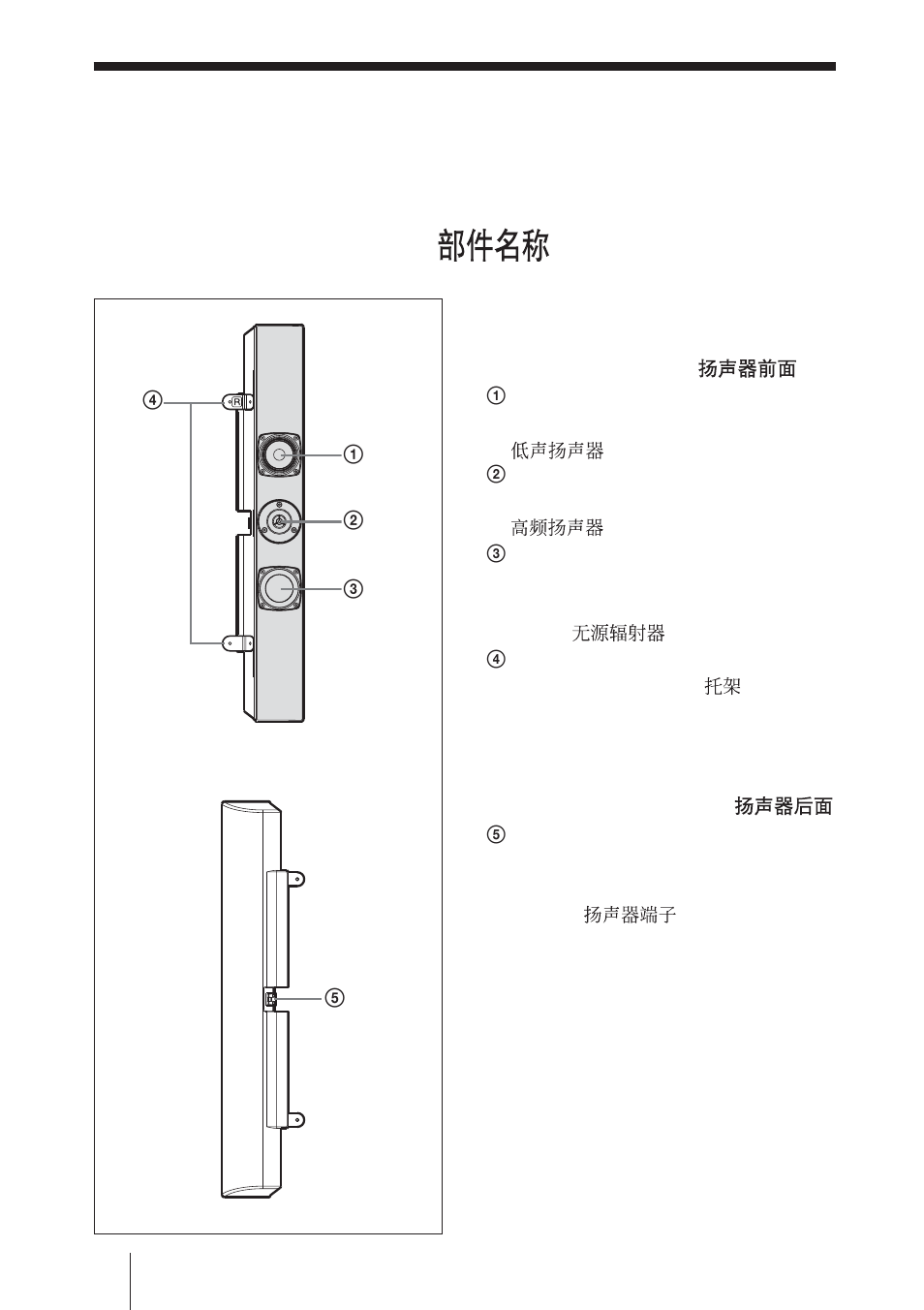 各部の名称, Parts identification, Identification des composants | Lage und funktion der teile und bedienelemente, Identificación de los componentes, Identificazione delle parti | Sony FWD-50PX3 User Manual | Page 12 / 28