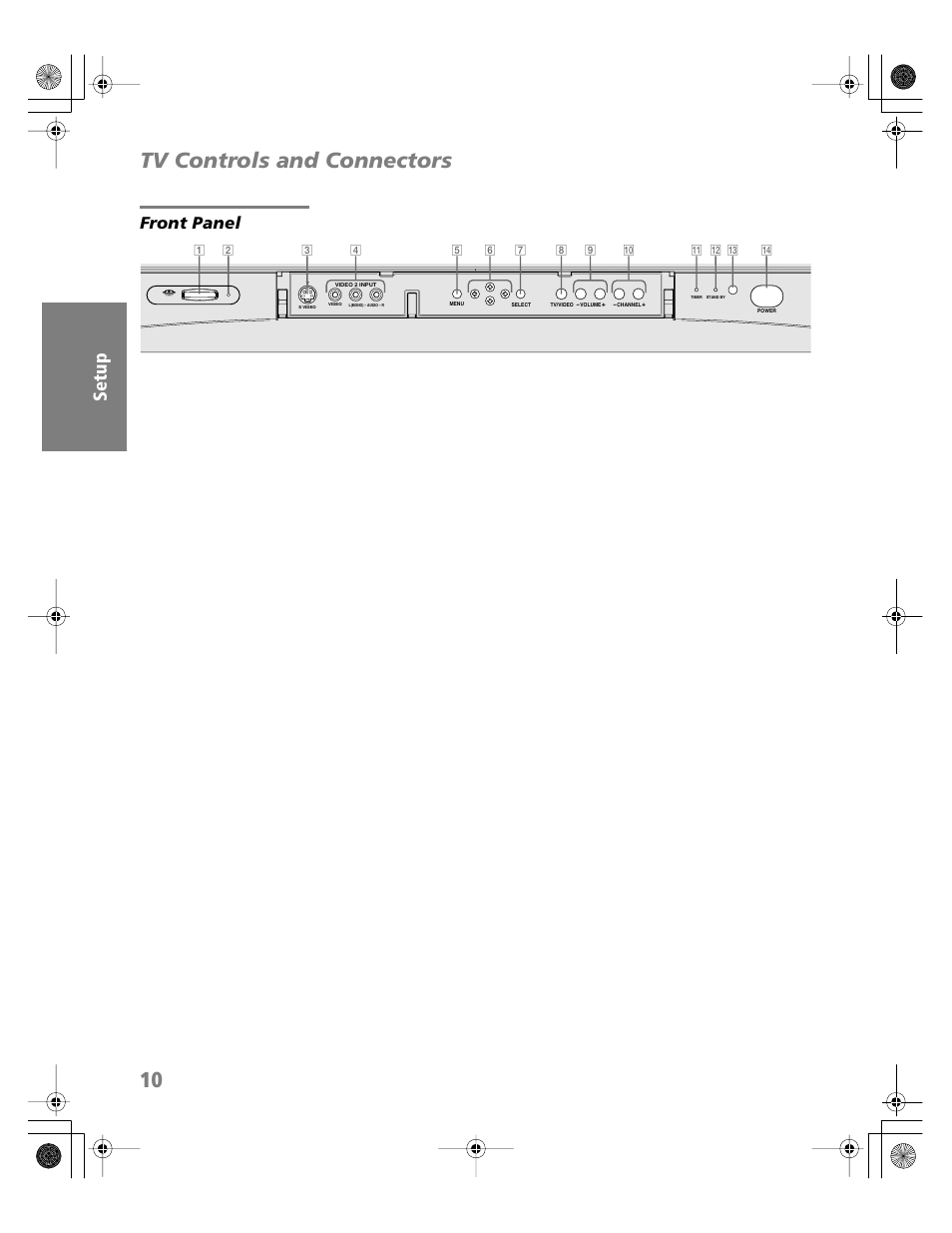 Tv controls and connectors, Front panel | Sony KV-36HS510 User Manual | Page 11 / 90