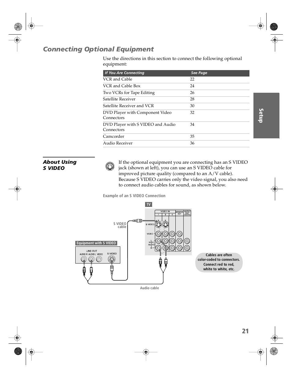 Connecting optional equipment, About using svideo, About using s video | Sony KV-36HS510 User Manual | Page 22 / 90