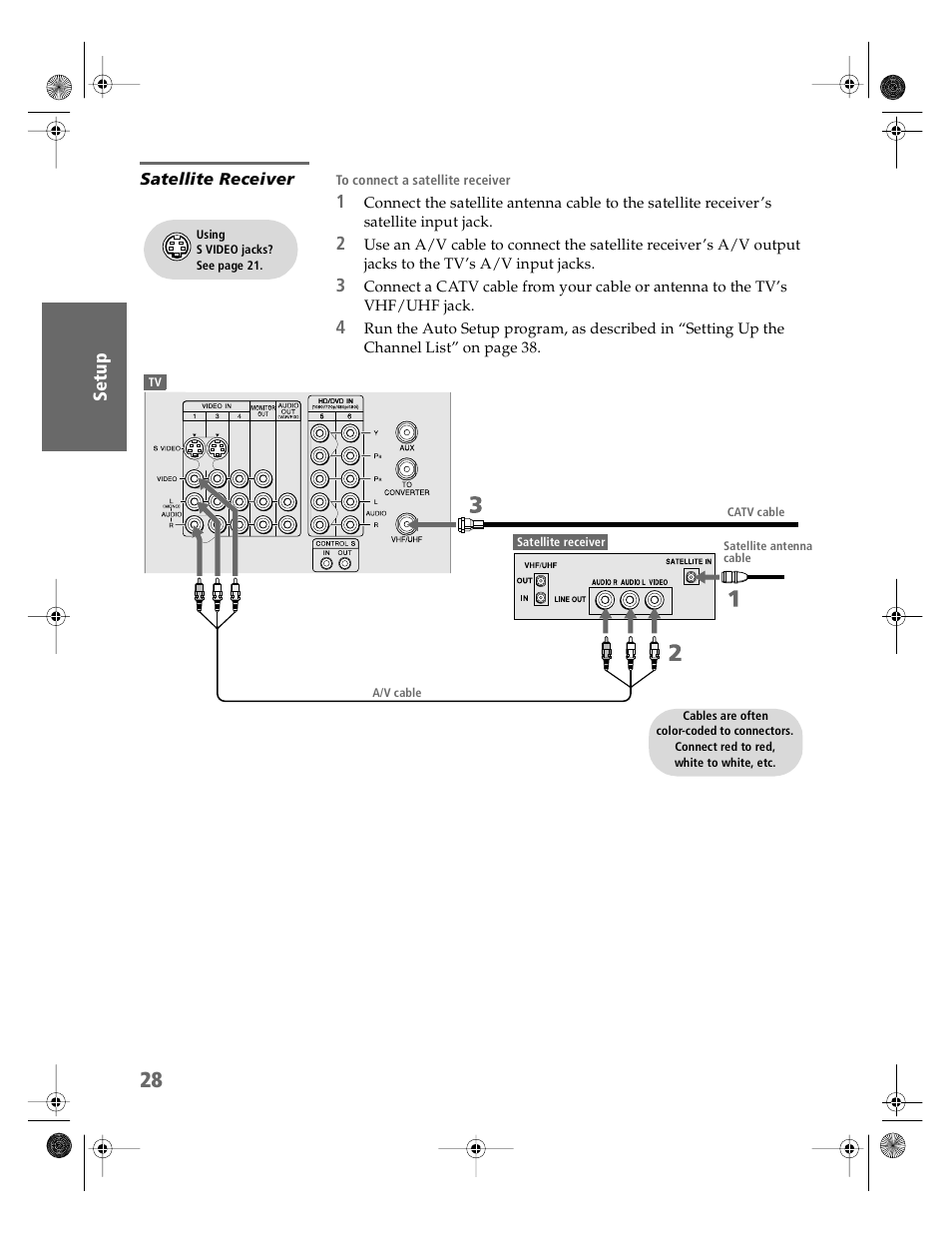 Satellite receiver | Sony KV-36HS510 User Manual | Page 29 / 90