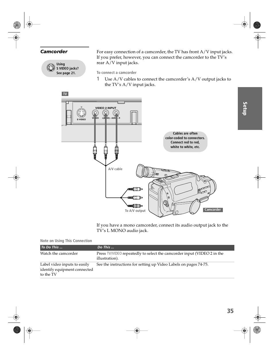 Camcorder | Sony KV-36HS510 User Manual | Page 36 / 90