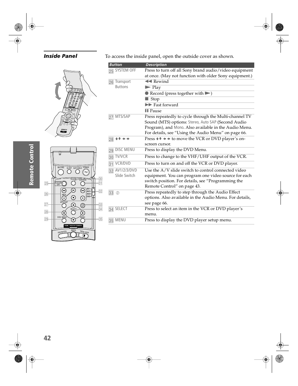 Inside panel | Sony KV-36HS510 User Manual | Page 43 / 90