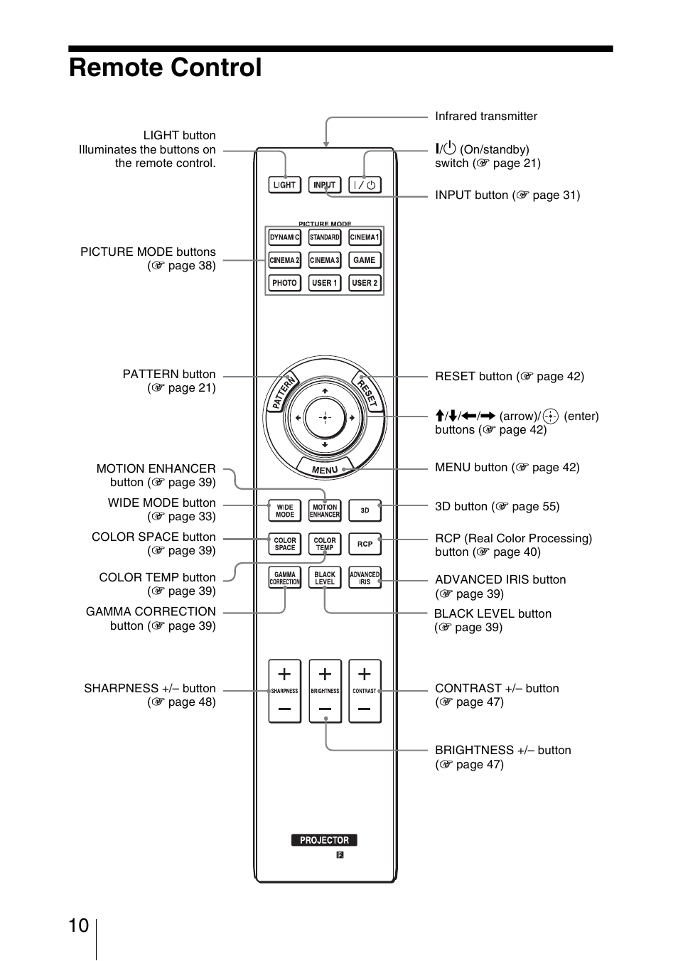 Remote control | Sony VPL-HW30ES User Manual | Page 10 / 91