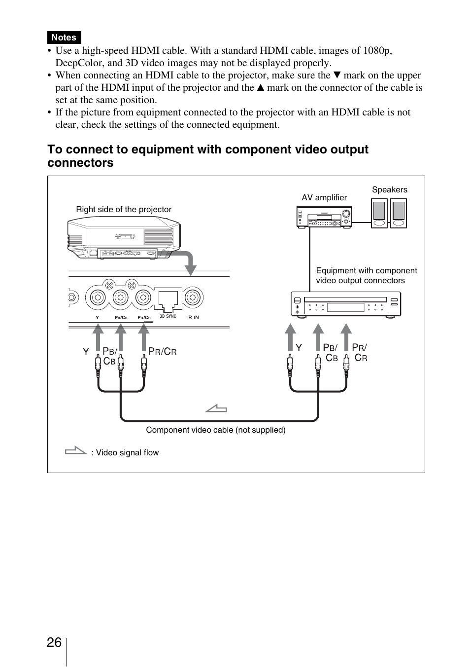 Sony VPL-HW30ES User Manual | Page 26 / 91