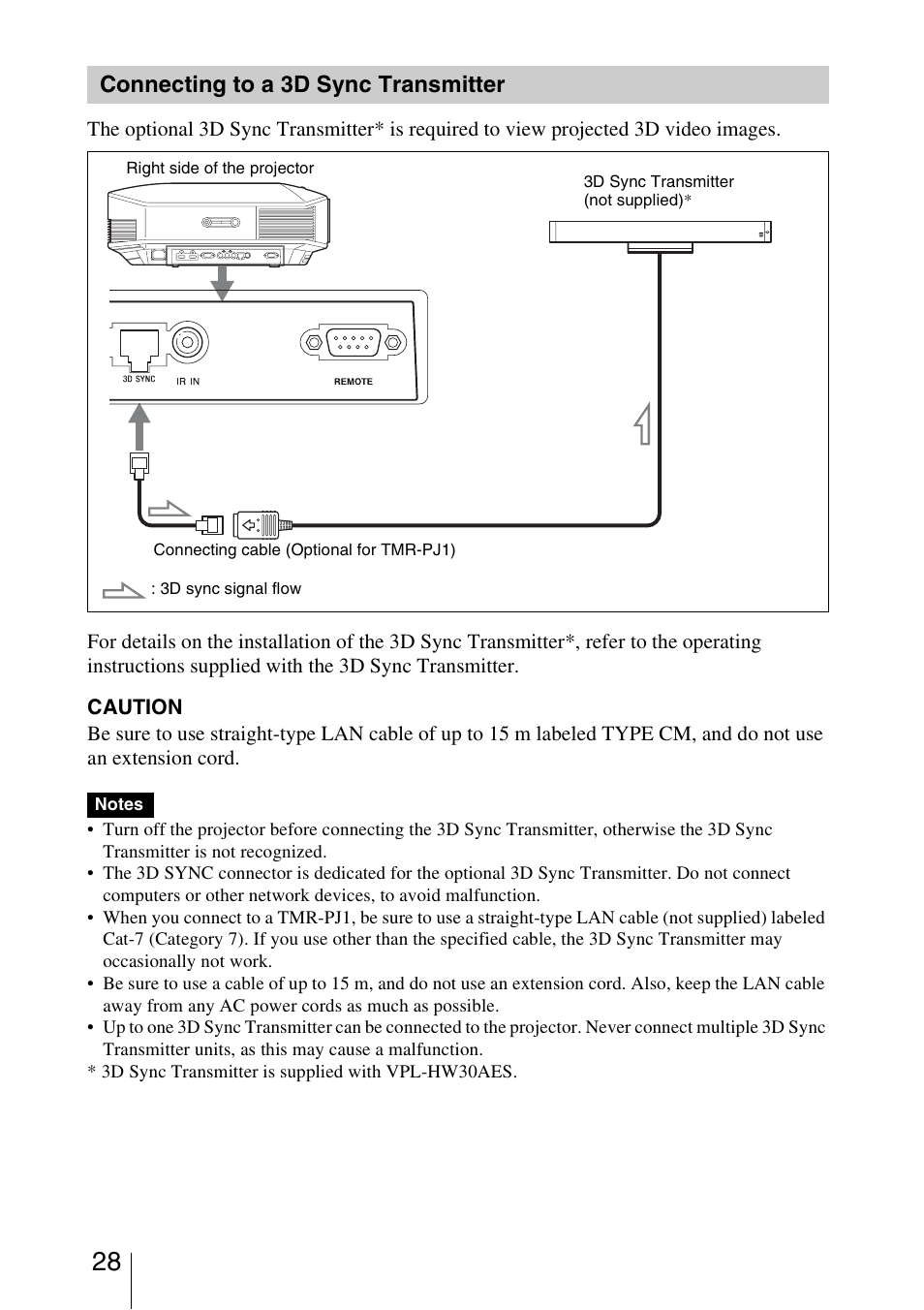 Connecting to a 3d sync transmitter | Sony VPL-HW30ES User Manual | Page 28 / 91