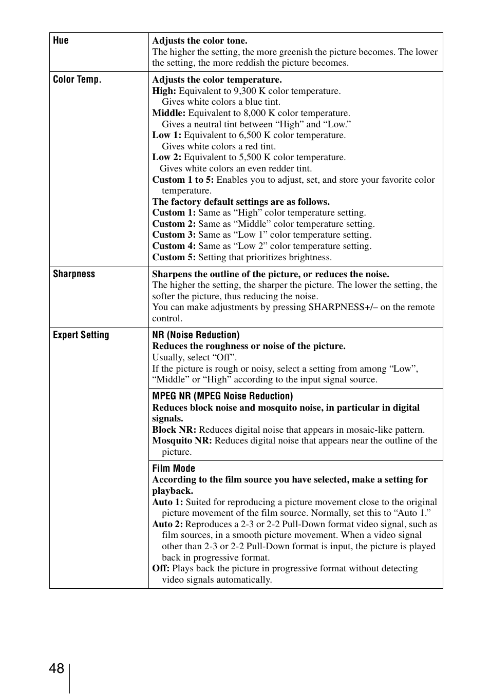 Sony VPL-HW30ES User Manual | Page 48 / 91