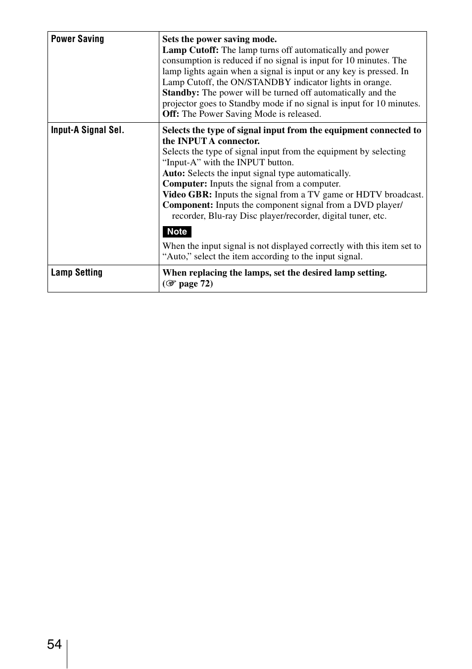 Sony VPL-HW30ES User Manual | Page 54 / 91