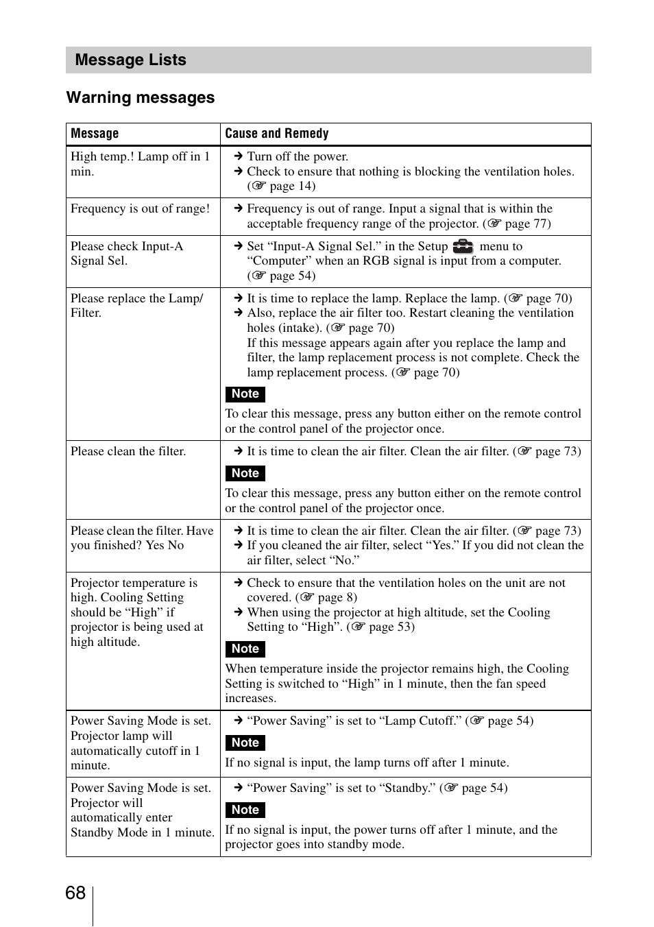 Message lists, Warning messages message lists | Sony VPL-HW30ES User Manual | Page 68 / 91