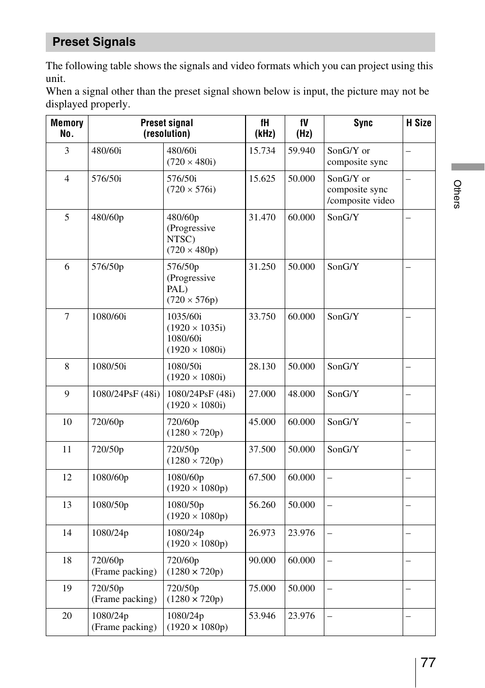 Preset signals | Sony VPL-HW30ES User Manual | Page 77 / 91