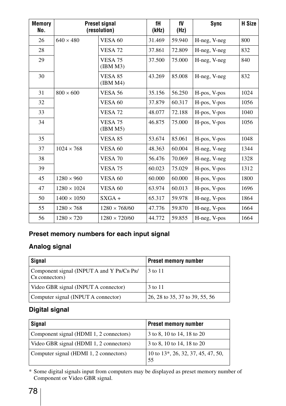 Sony VPL-HW30ES User Manual | Page 78 / 91