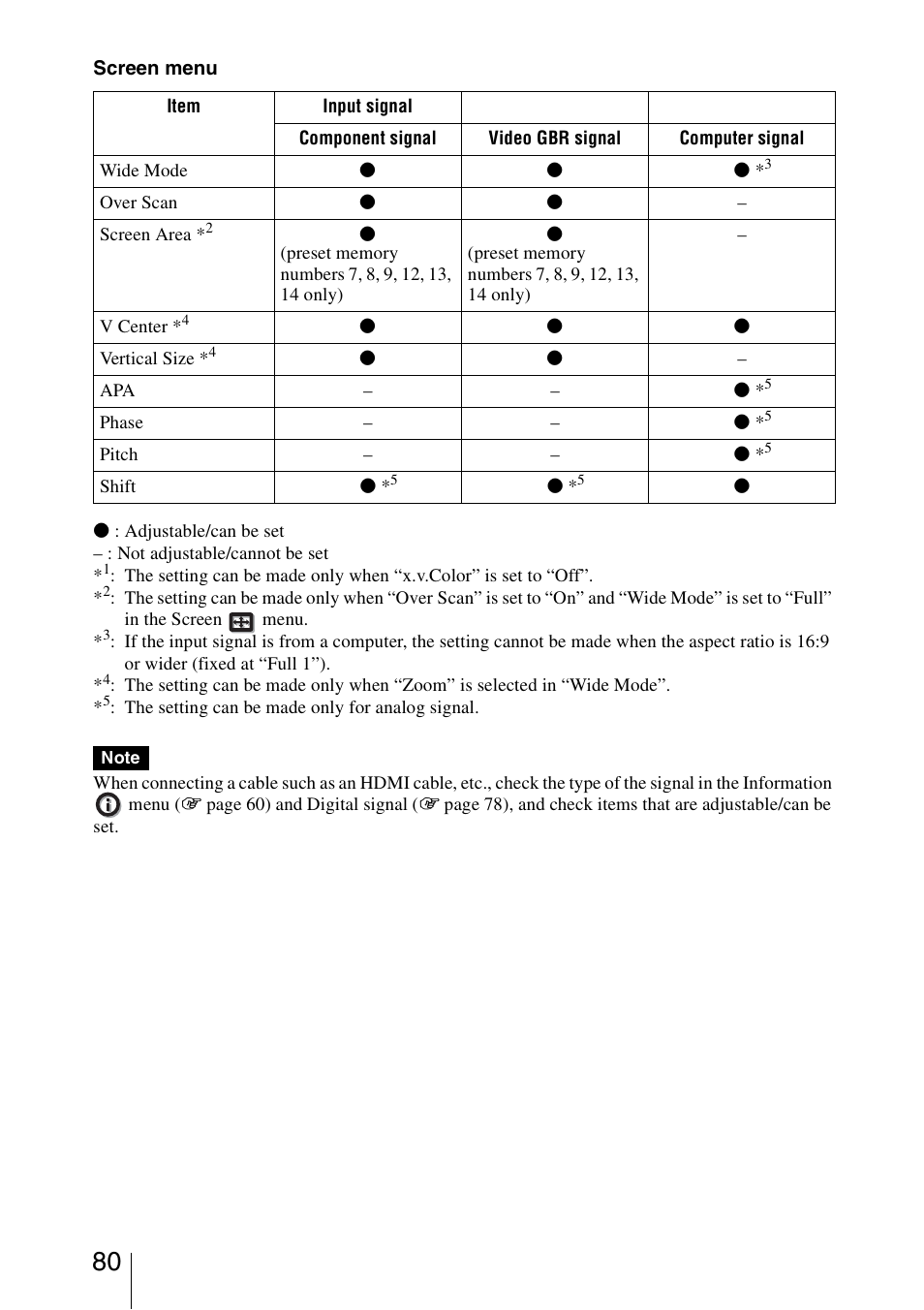 Sony VPL-HW30ES User Manual | Page 80 / 91