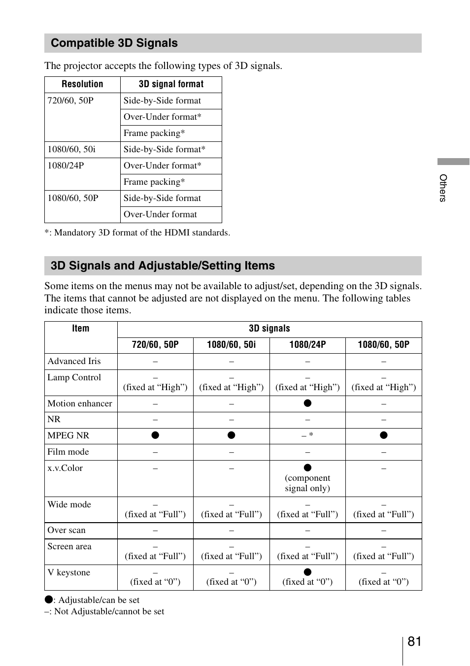 Compatible 3d signals, 3d signals and adjustable/setting items, 3d signals and adjustable/ setting items | Sony VPL-HW30ES User Manual | Page 81 / 91