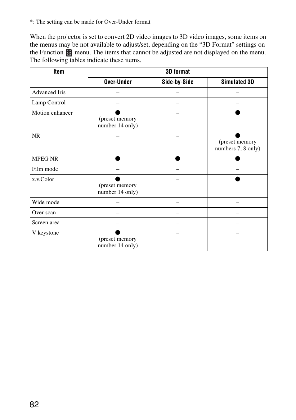 Sony VPL-HW30ES User Manual | Page 82 / 91