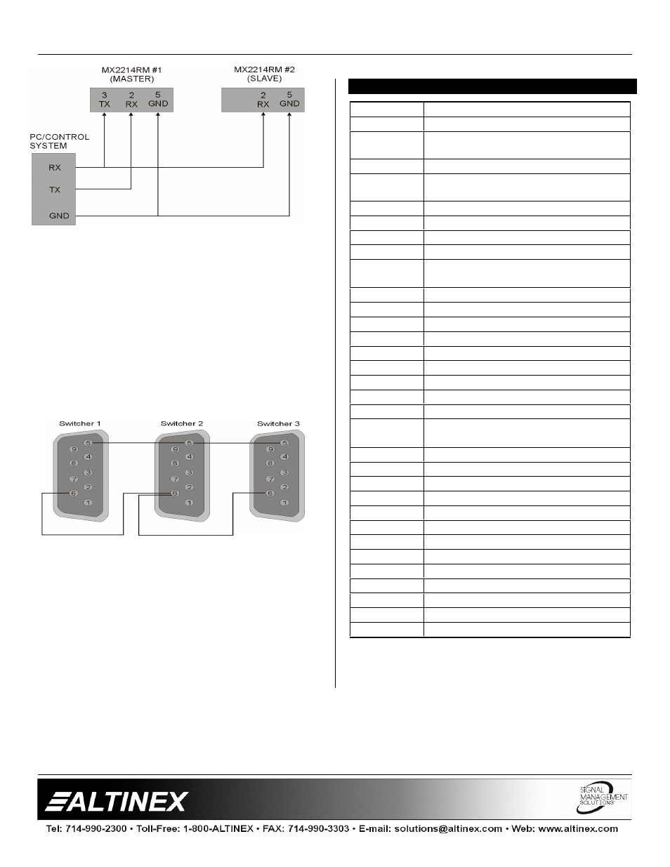 Switchers | Altinex MX2214RM User Manual | Page 11 / 13