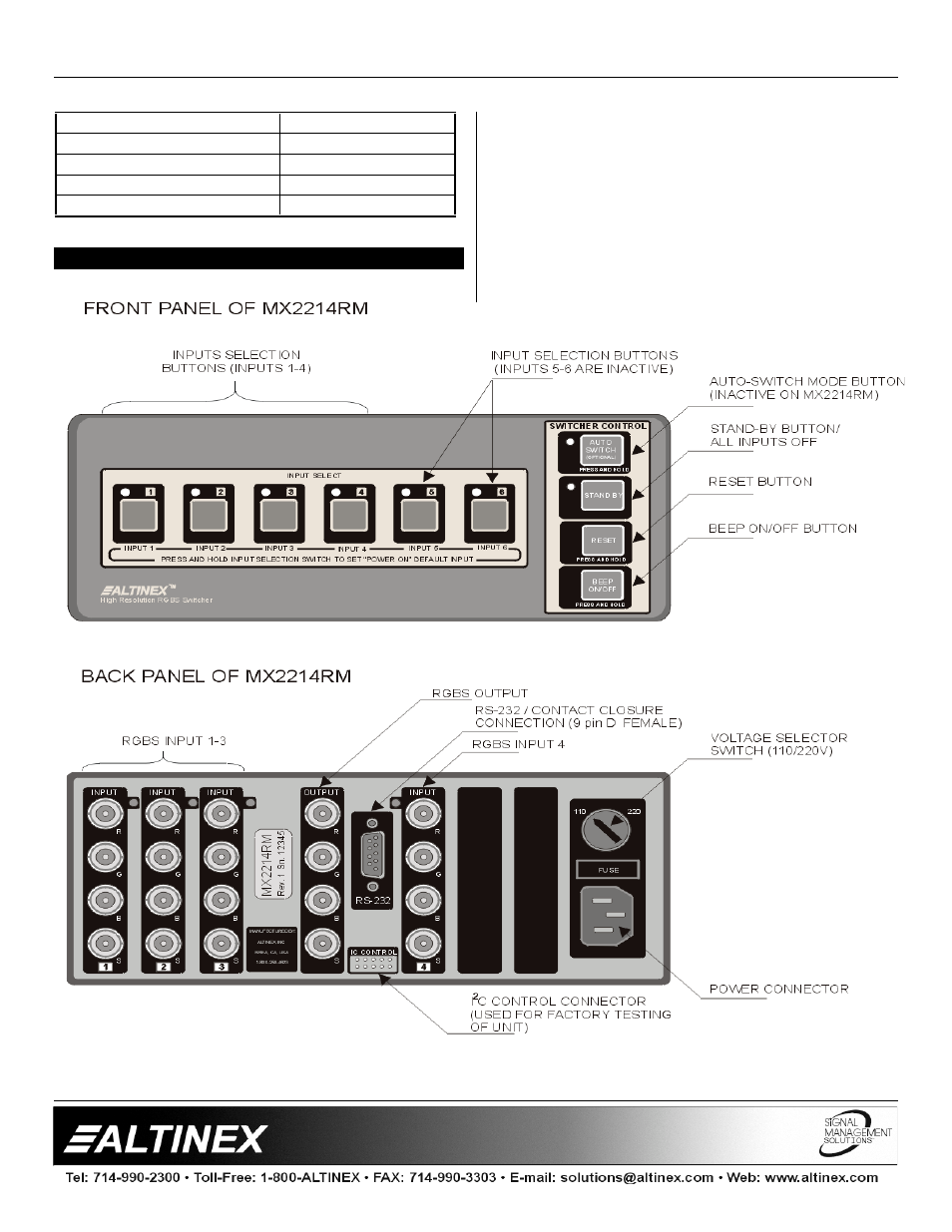 Switchers | Altinex MX2214RM User Manual | Page 5 / 13