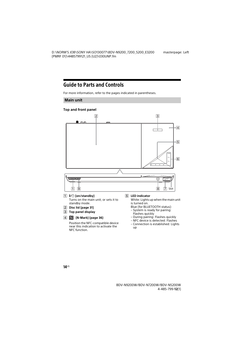 Guide to parts and controls | Sony BDV-N7200W User Manual | Page 14 / 84