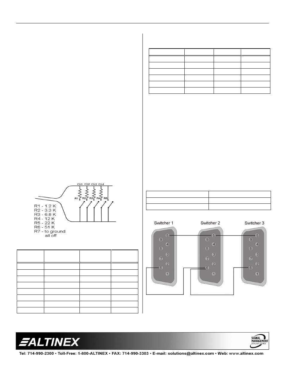 Switchers | Altinex MX2216RM User Manual | Page 10 / 14