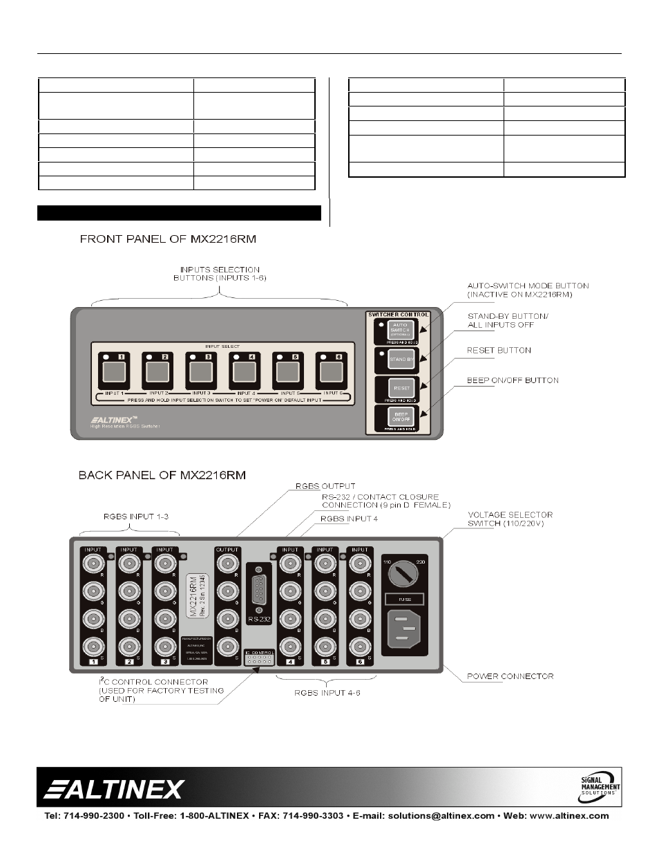 Switchers | Altinex MX2216RM User Manual | Page 5 / 14