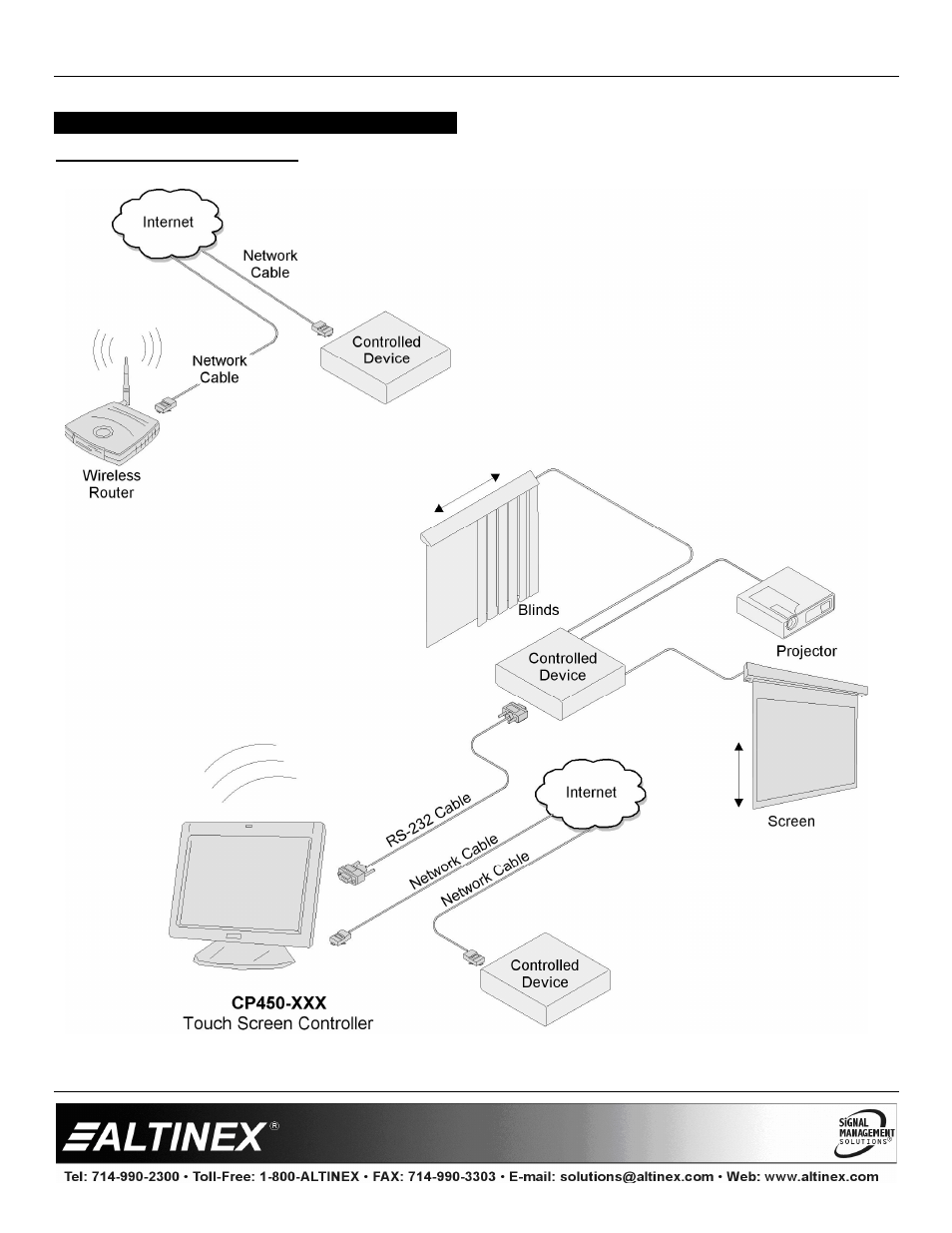 Application diagrams, Special application | Altinex Touch Screen Controllers CP450 Series User Manual | Page 13 / 24