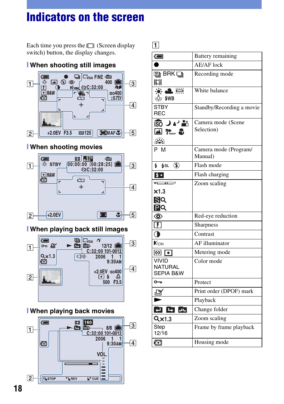 Indicators on the screen | Sony DSC-N2 User Manual | Page 18 / 32