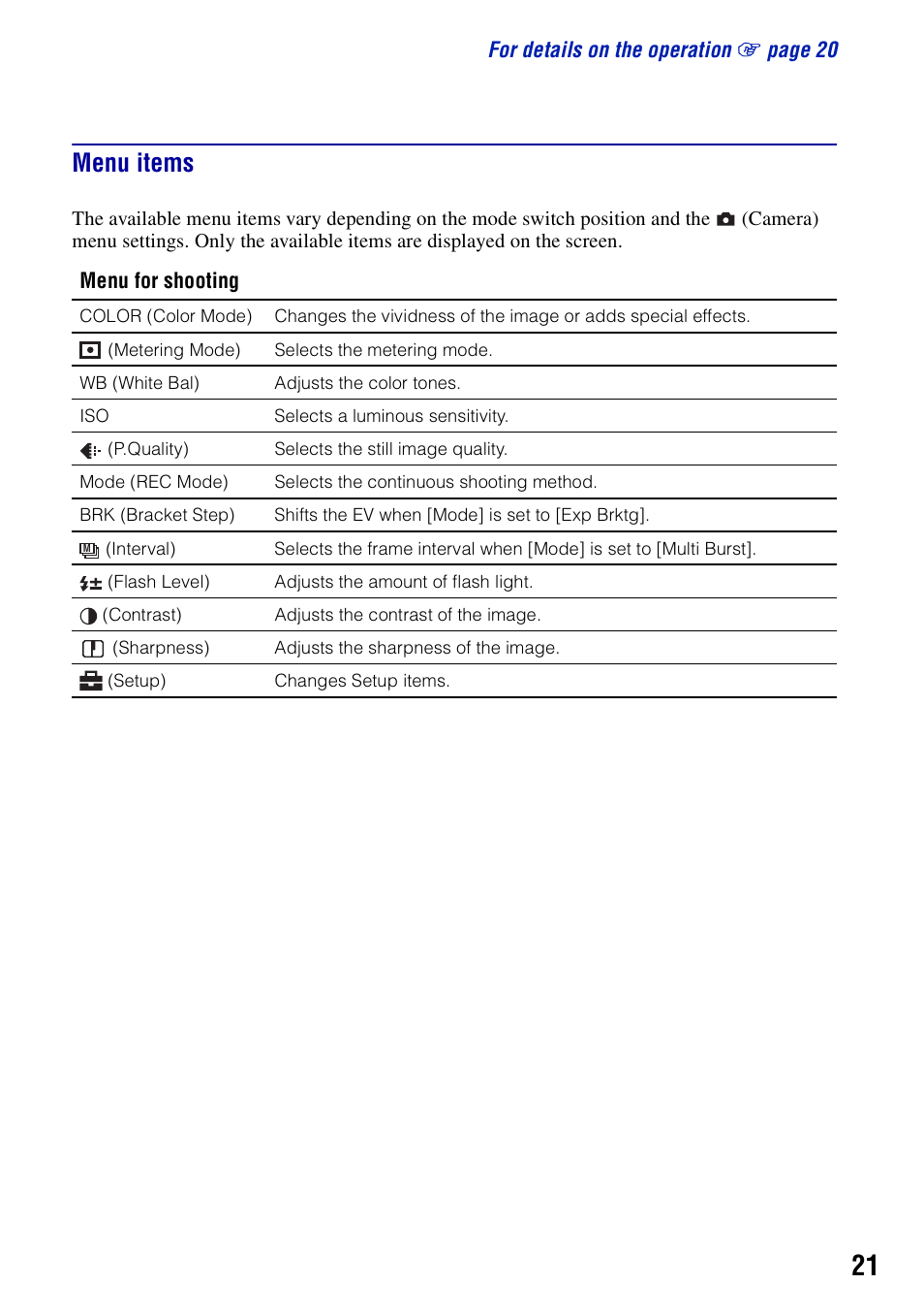 Menu items | Sony DSC-N2 User Manual | Page 21 / 32