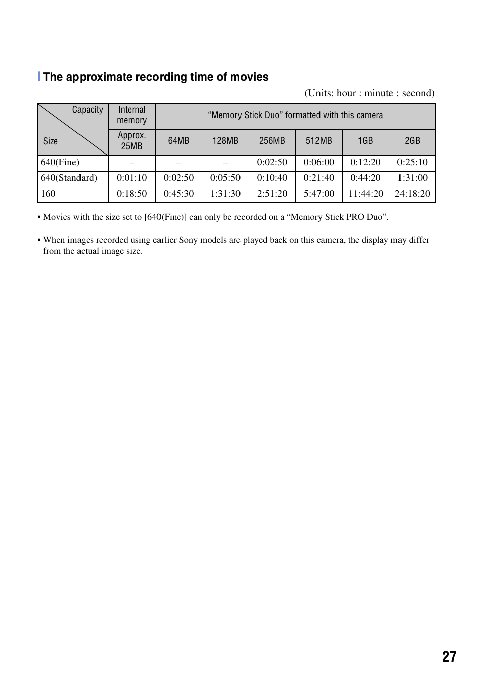 Sony DSC-N2 User Manual | Page 27 / 32