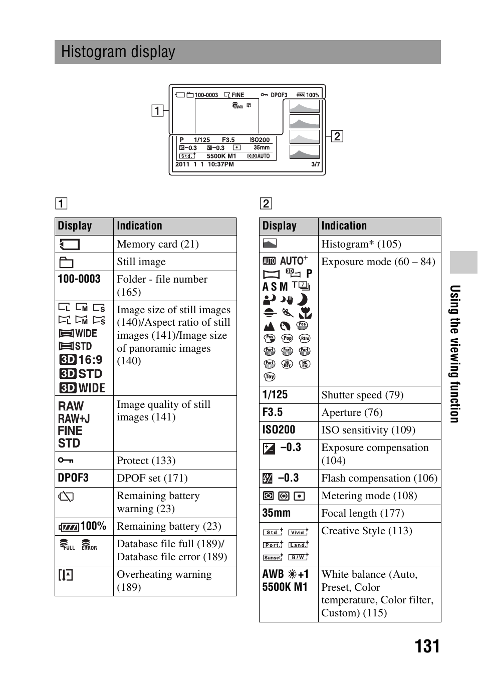 Histogram display | Sony SLT-A35 User Manual | Page 131 / 202