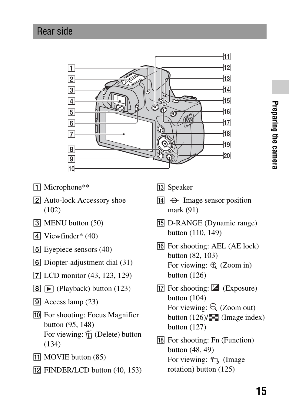 Rear side | Sony SLT-A35 User Manual | Page 15 / 202