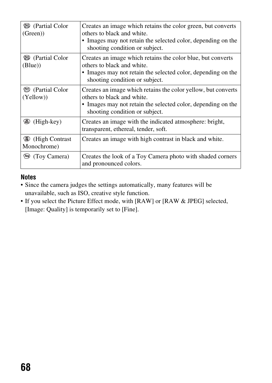 Sony SLT-A35 User Manual | Page 68 / 202
