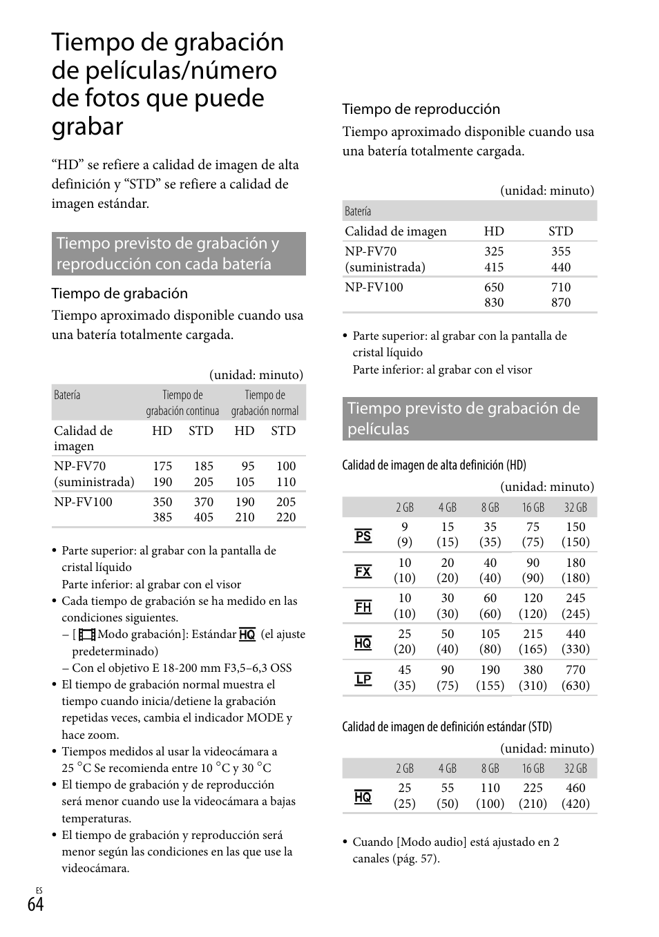 A 64 p, 64). e, Tiempo previsto de grabación de películas | Sony NEX-VG20 User Manual | Page 142 / 155