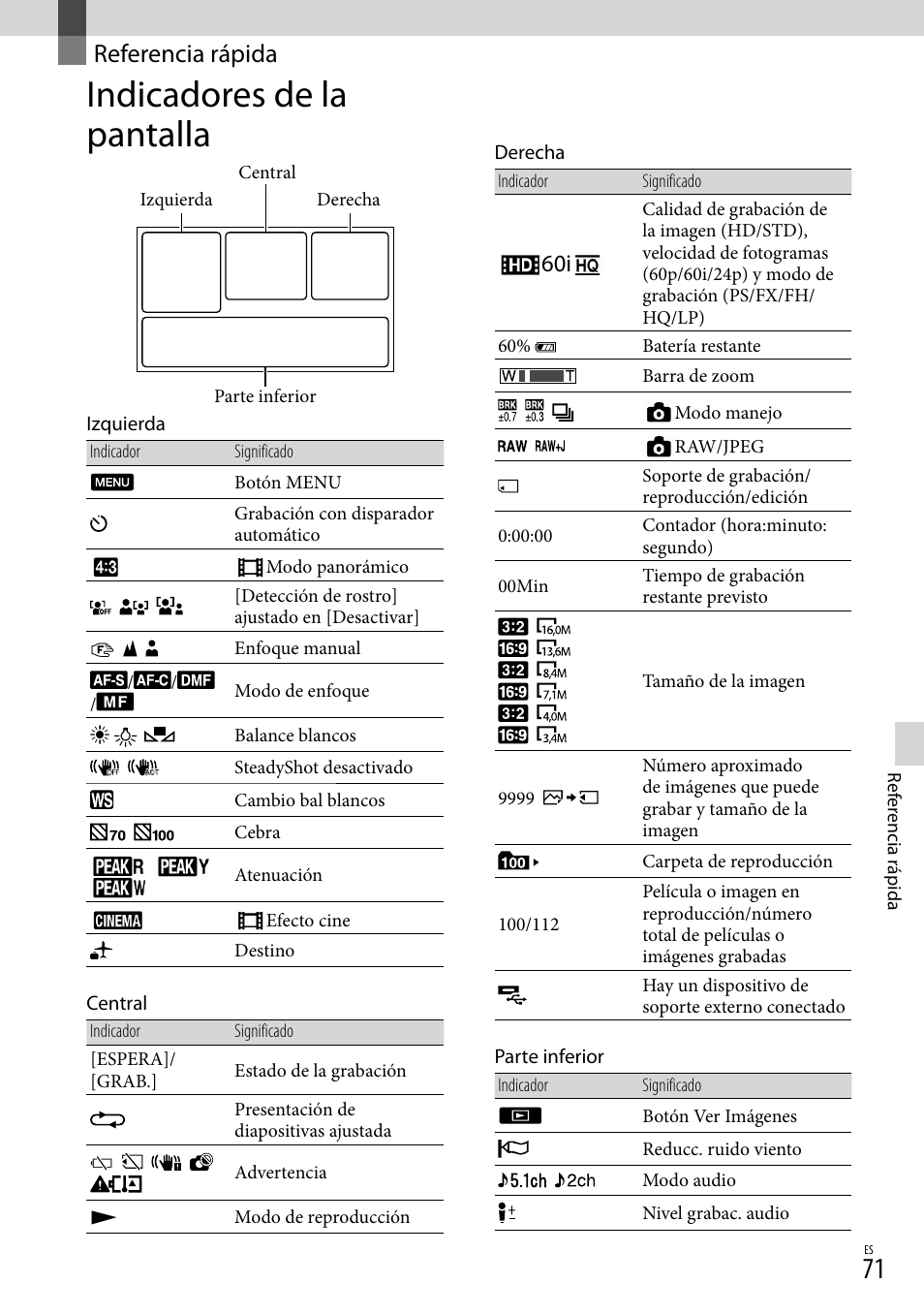 Referencia rápida, Indicadores de la pantalla | Sony NEX-VG20 User Manual | Page 149 / 155