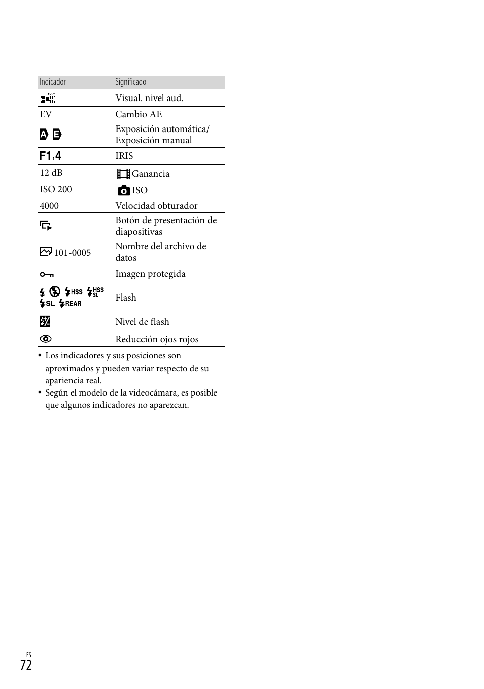 Sony NEX-VG20 User Manual | Page 150 / 155