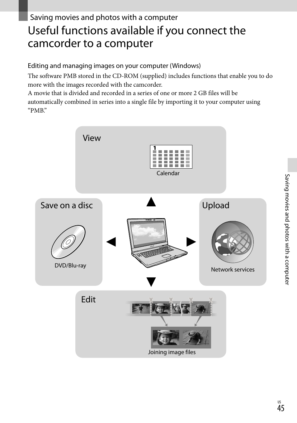 Saving movies and photos with a computer, View edit save on a disc upload | Sony NEX-VG20 User Manual | Page 45 / 155