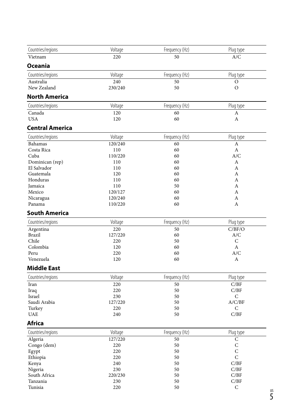 Oceania, North america, Central america | South america, Middle east, Africa | Sony NEX-VG20 User Manual | Page 5 / 155