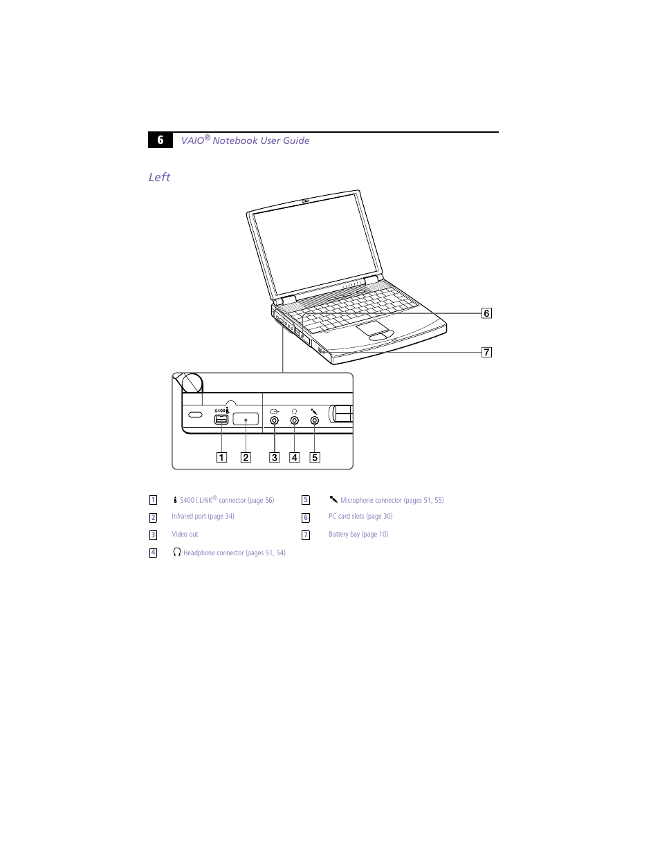 Left | Sony PCG-F420 User Manual | Page 16 / 94