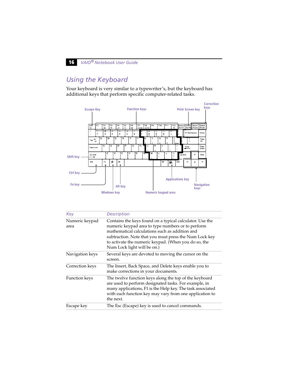 Using the keyboard | Sony PCG-F420 User Manual | Page 26 / 94