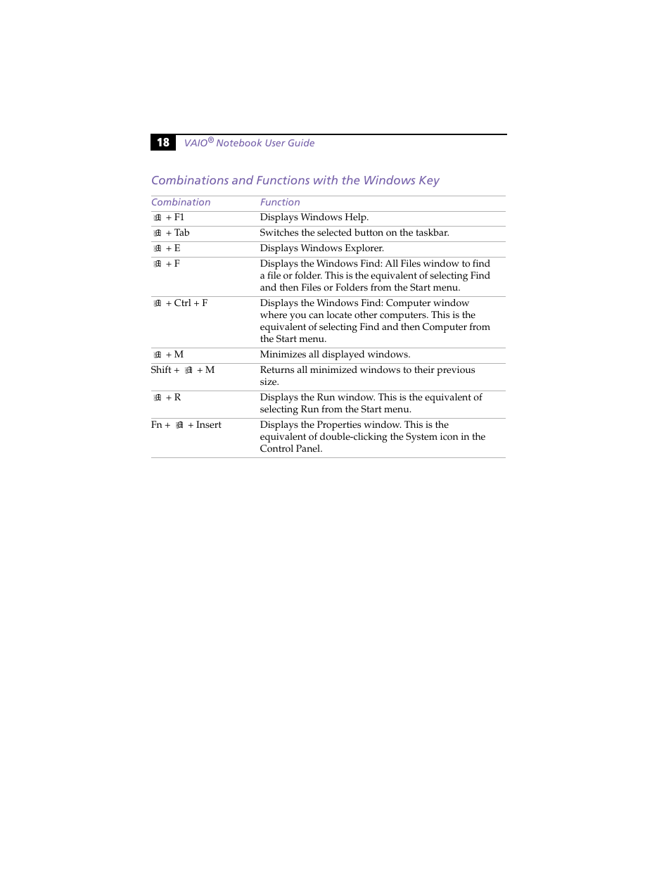 Combinations and functions with the windows key | Sony PCG-F420 User Manual | Page 28 / 94