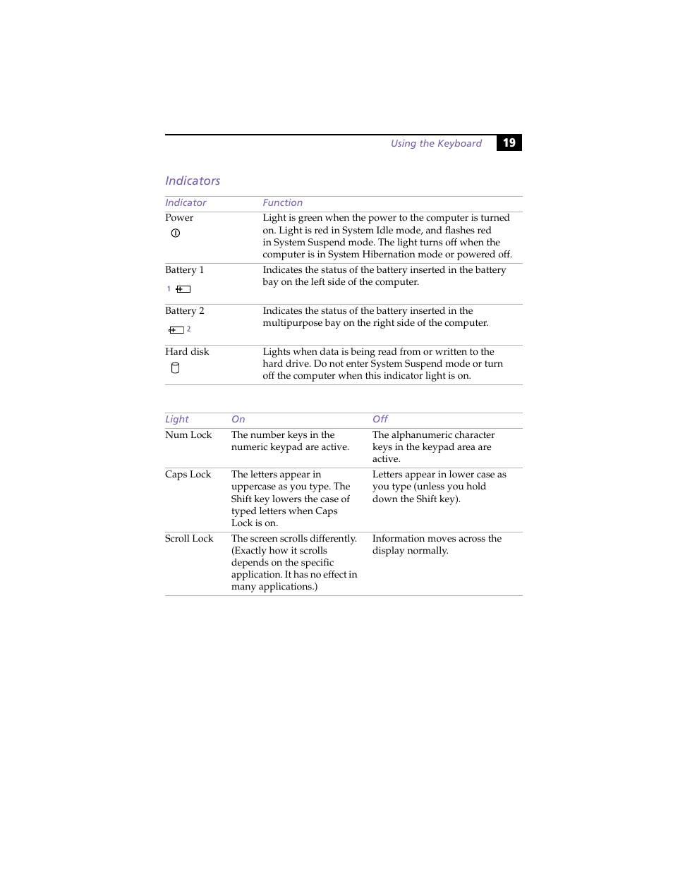 Indicators | Sony PCG-F420 User Manual | Page 29 / 94