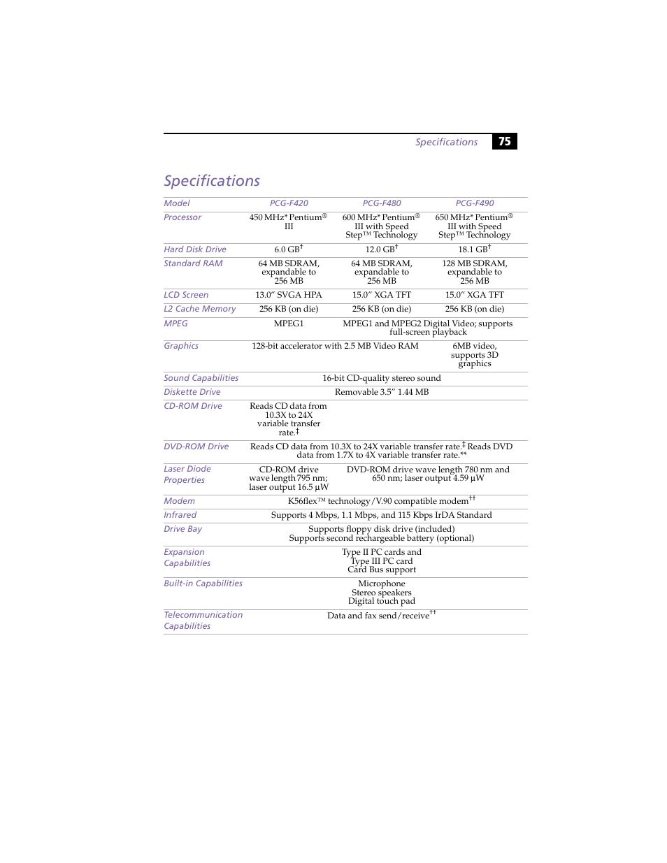 Specifications | Sony PCG-F420 User Manual | Page 85 / 94