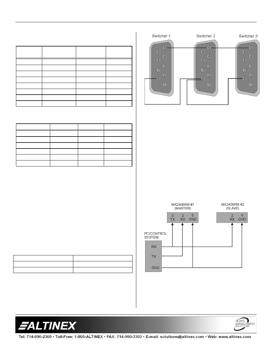 Switchers | Altinex MX2406RM User Manual | Page 11 / 14